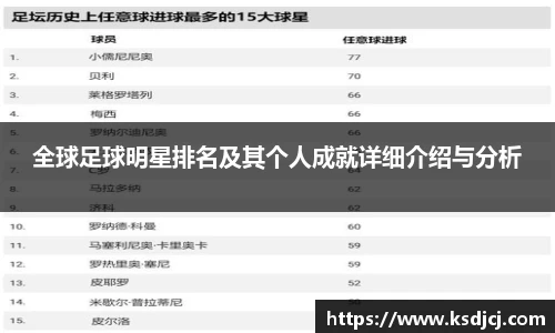 全球足球明星排名及其个人成就详细介绍与分析